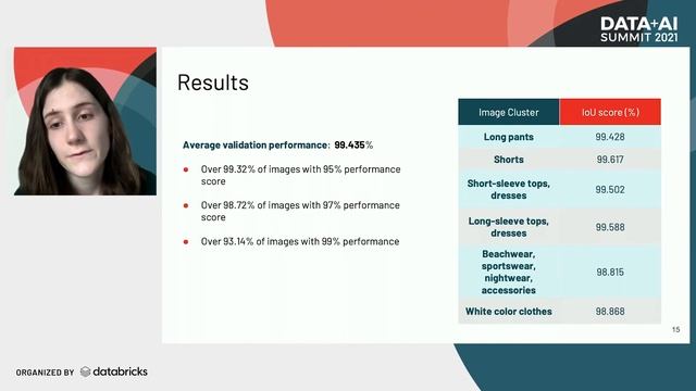 Automated Background Removal Using PyTorch смотреть онлайн