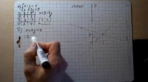 №1060а,б алгебра 7 системы уравнений