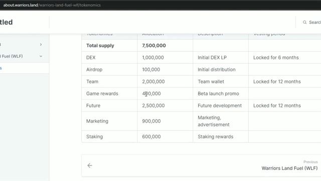 Amazing tokenomics of warriors land