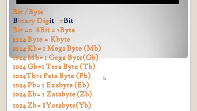 #What Is Computer Bit and Byte, bit and byte details Bangla. смотреть онлайн