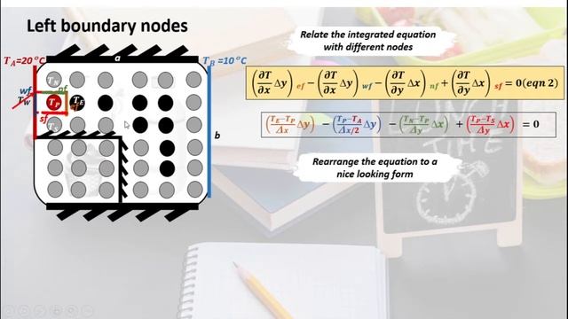(5/9) L&R Boundary Nodes--Intro to Numerical Methods in Heat Transfer 2D What's in my lunch box? смотреть онлайн
