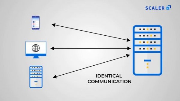 REST API Simplified for Beginners 2023 | What is RESTful API | Application Programming Interface