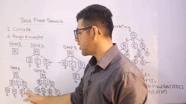 Best First Search Algorithm in Artificial Intelligence in Hindi ?? смотреть онлайн