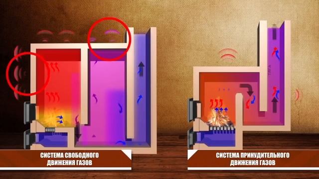 Печи Кузнецова. Устройство и принцип работы. смотреть онлайн