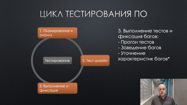 Тестироващик с нуля: Цикл тестирования ПО смотреть онлайн