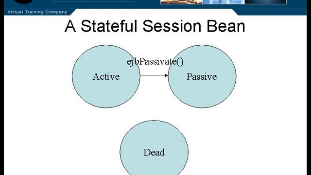 Ch 06.Enterprise JavaBeans - Topic 7.A Session Bean with a State.mov смотреть онлайн