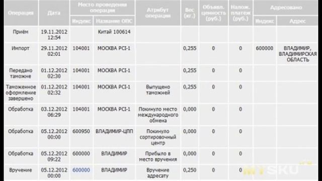 Дневные ходовые огни с 8ю светодиодами из Китая за $5,33 | #Обзор смотреть онлайн