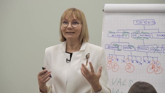 Психографика в маркетинге. 3 типа мышления потребителей смотреть онлайн
