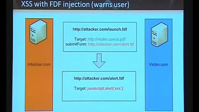 Paul Theriault - Browser Ghosting Attacks-02 смотреть онлайн