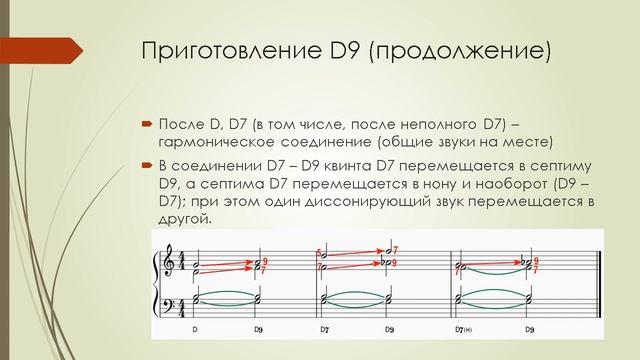Нонаккорды в курсе гармонии: D9 и II9. смотреть онлайн