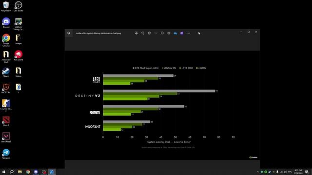 ПОЧЕМУ ПРО ИГРОКИ ОТКЛЮЧАЮТ NVIDIA REFLEX смотреть онлайн