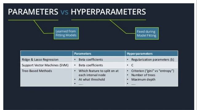xxx 2019 02 05 hyperparameter смотреть онлайн
