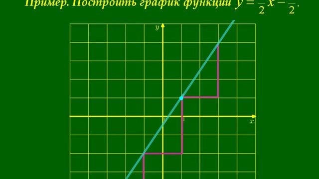 Алгебра. 8 класс. Лекция 3 смотреть онлайн