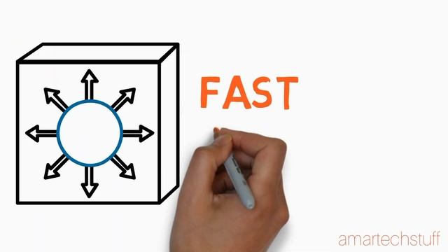 Difference Between Layer 2 Switch & Layer 3 Switch | Difference Between Layer 3 Switch & Router смотреть онлайн
