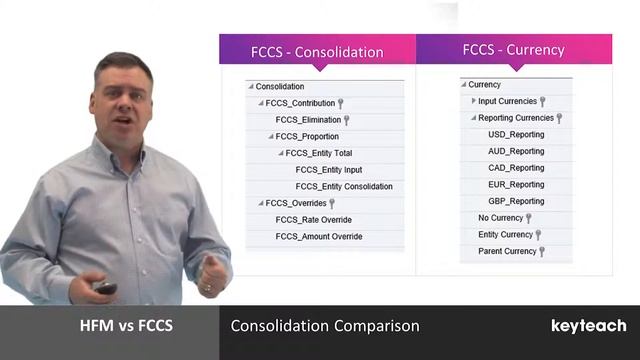 05 Compare FCCS and HFM dimensions system administrator training from Keyteach смотреть онлайн