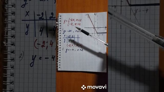 Строим график кусочной функции. смотреть онлайн