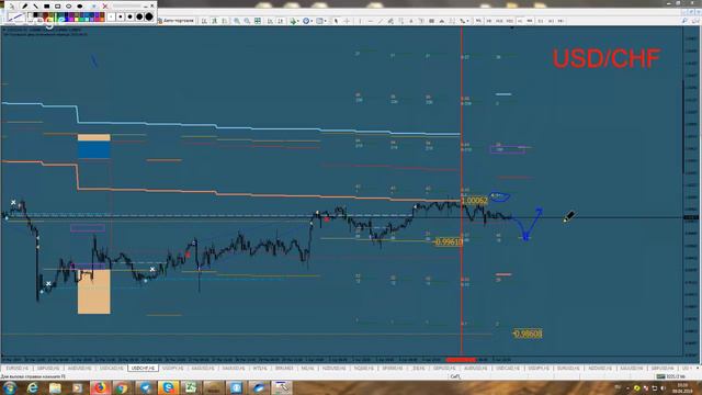 Обзор рынка ФОРЕКС & ФОРТС. 09-11/04/2019. На основе опционных уровней биржи CME (Чикагская). смотреть онлайн