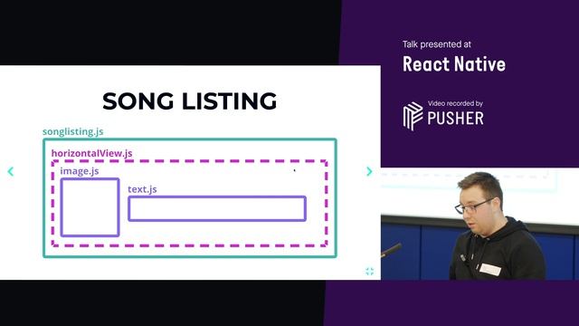 Atomic Development: Sharing UI components - React Native London - November 2019 смотреть онлайн