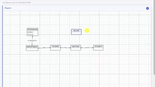 ERD Summary Example смотреть онлайн