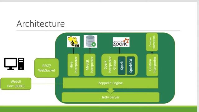 Apache Zeppelin Introduction смотреть онлайн