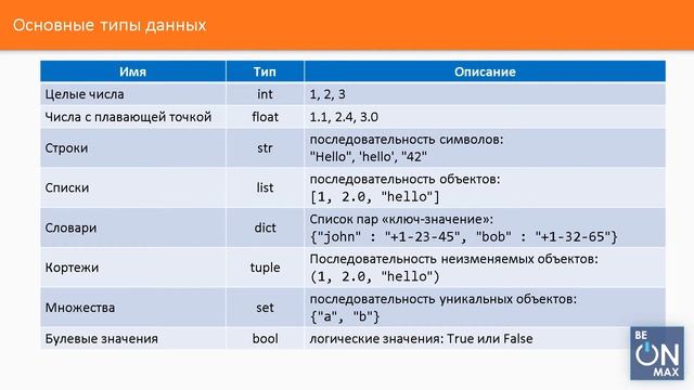 PYTHON для начинающих | Урок #10. Обзор основных типов данных смотреть онлайн