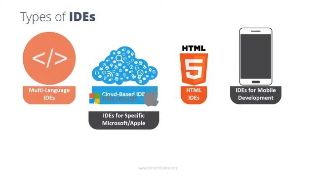 Star Certification | C Programming | Exploring IDEs смотреть онлайн