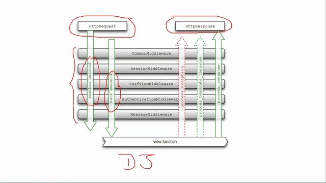 93.- Curso Django 2 | MIDDLEWARE: Proceso de URL con Middleware смотреть онлайн