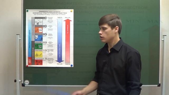 6 приоритетов (наглядно) смотреть онлайн