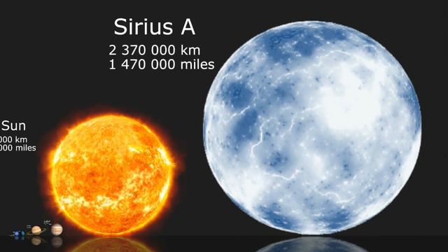 Universe Size Comparison
