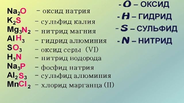 Химия. Номенклатура бинарных соединений смотреть онлайн