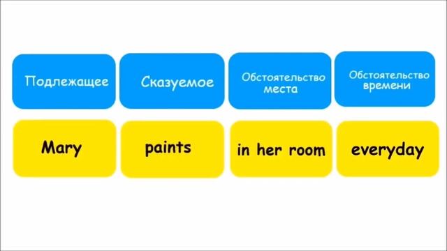 Мельникова А.А. урок английского языка 6 класс. «Порядок слов в предложении». смотреть онлайн