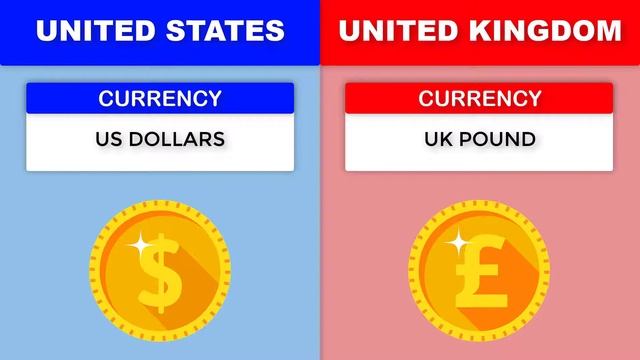 Country Comparison - United States VS United Kingdom | USA VS UK