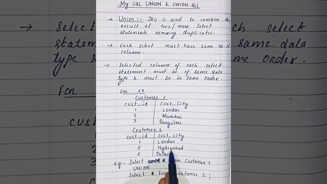 MySQL Union, Union All, Distinct & Unique Constraints||Tutorial 11||by Placement Prep смотреть онлайн