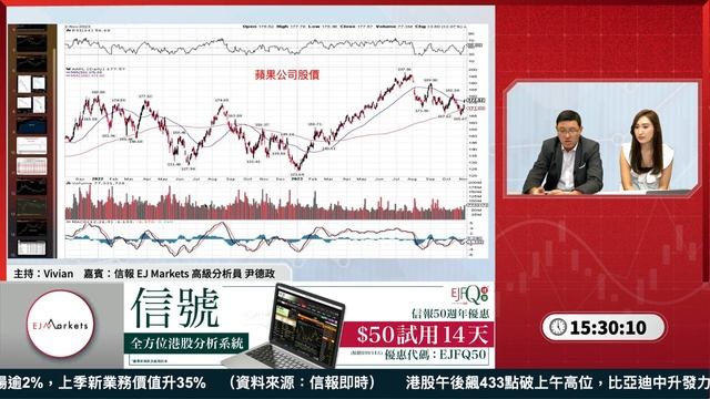 【即市部署】Happy Friday 港股築底？友邦業績Ricky點睇？ | #ejmarkets | #Vivian | #尹德政 | #港股 | #美股 | #恒指 | 2023-11-3 смотреть онлайн