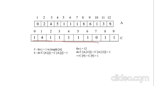 Counting sort : A deep Analysis : For Beginners : Lecture 08 смотреть онлайн