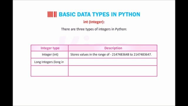 Introducing Python Part-2 Class 7 смотреть онлайн