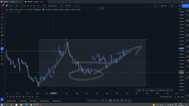 How to Improve your Win Rate using this Simple Tool - Smart Money Concepts смотреть онлайн