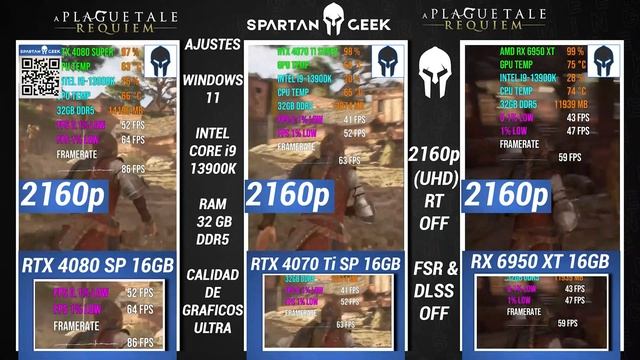 RTX 4080 SUPER 16GB VS RTX 4070 Ti SUPER 16GB VS RX 6950 XT 16GB Pruebas Con Intel En 4K смотреть онлайн