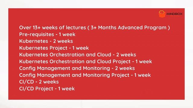 Master Program on Kubernetes and DevOps | 3 MONTHS DURATION | MindBox Trainings смотреть онлайн