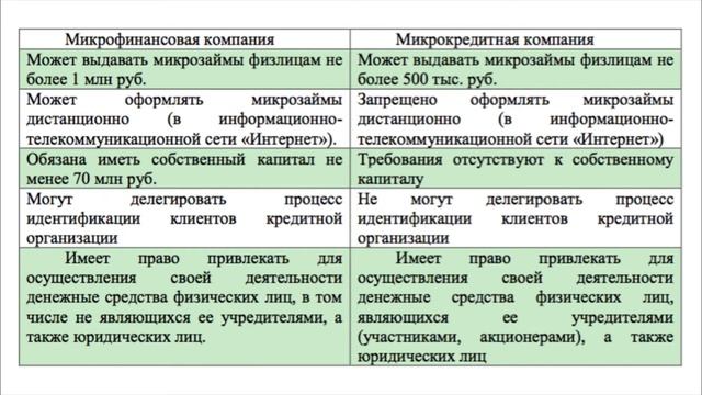 12. Микрофинансы и МФО || Курс по финансовой грамотности смотреть онлайн