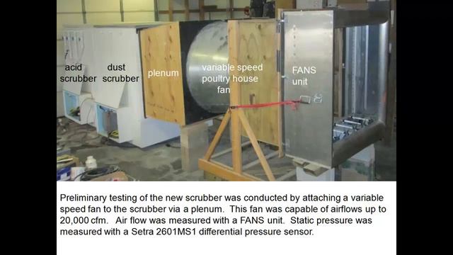 Development of an Acid Scrubber for Reducing Ammonia Emissions from Animal Rearing Facilities смотреть онлайн