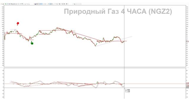 ПРОГНОЗ ДОЛЛАРА СЕГОДНЯ Российский рынок Фьючерс на индекс РТС смотреть онлайн