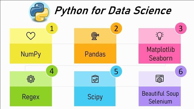 How to Learn Data Science in 2023 | Complete Roadmap to become a Data Scientist |Data Science Caree смотреть онлайн