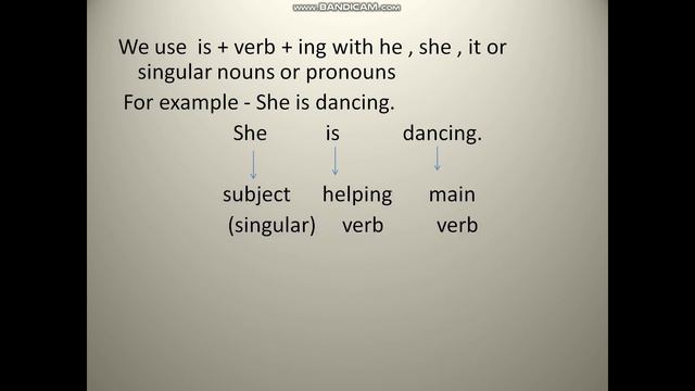 Class-3 Topic- Present Continuous Tense смотреть онлайн