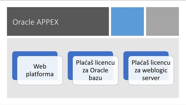 nuBuilder Forte - alternativa za MS Access i Oracle APEX смотреть онлайн