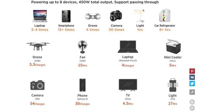 ЦАРЬ POWER BANK 80 000 mAh  с 220V! Мини электростанция Novoo 296w