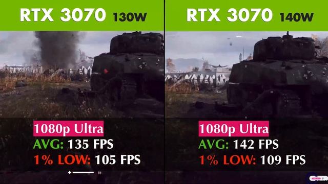 RTX 3070 Laptop 130W Vs RTX 3070 Laptop 140W | 12 Games Tested