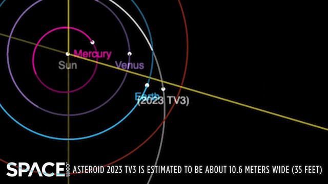 Asteroid 2023 TV3 to give Earth a close shave, closer than moon! смотреть онлайн