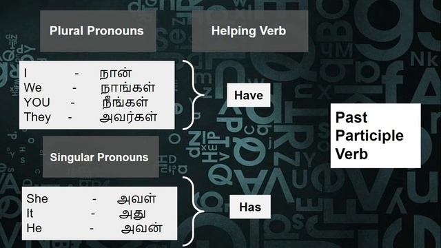 Present Perfect Tense | English | SchoolBag смотреть онлайн