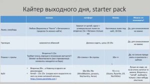 Кайтинг: что это и с чего начать?